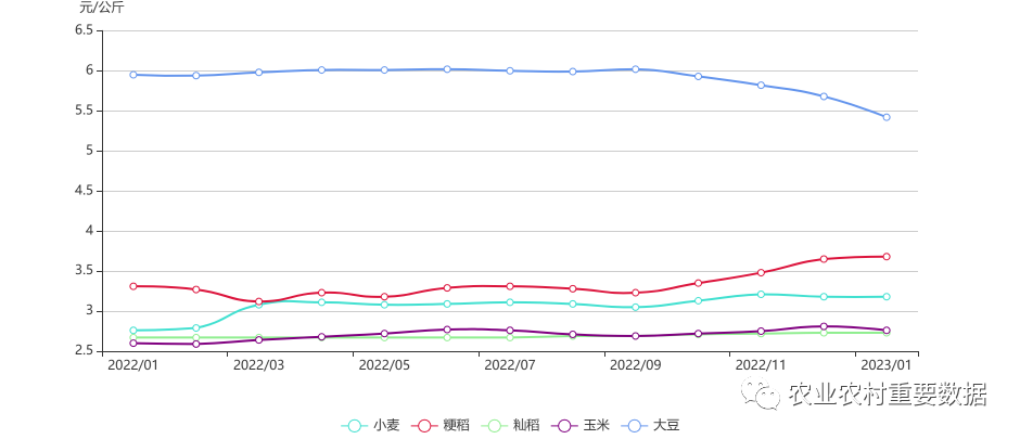 第568页