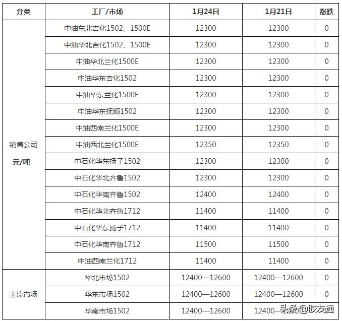 星河漫游 第2页