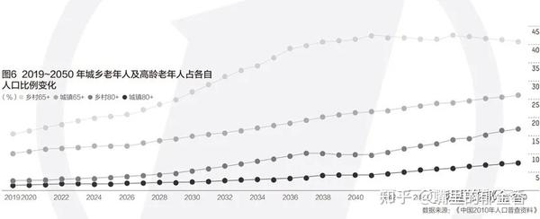 老龄化社会的忧虑，老龄化社会的挑战与忧虑