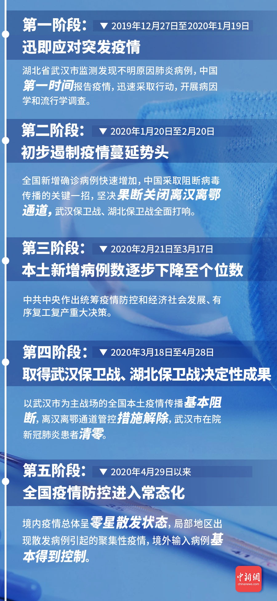 全国协同应对疫情挑战，韧性再度展现的抗疫实录