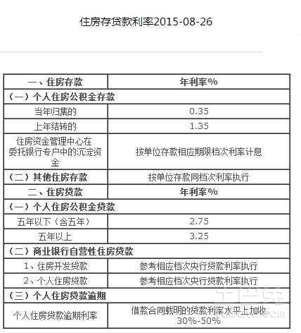 南京公积金最新利率调整通知