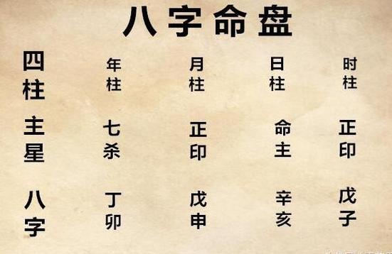 八字测算与背景解读，探寻命理奥秘的意义