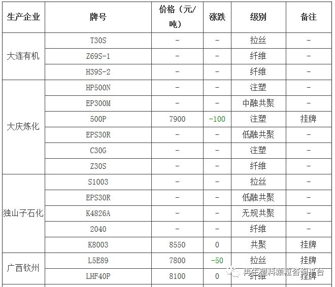 PP材料价格走势综合分析，最新价格概览与趋势分析