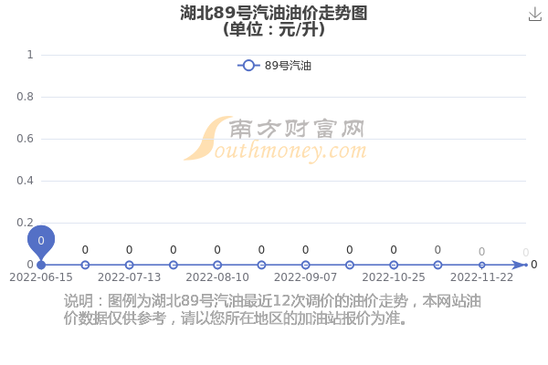 湖北省油价最新走势及分析概述