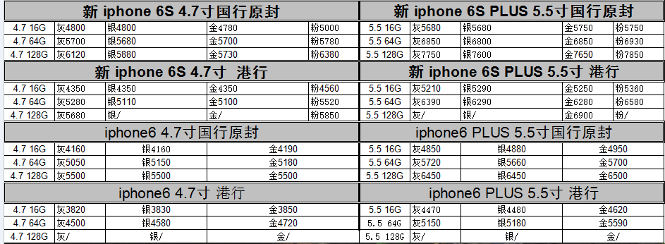 苹果iPhone 6最新报价综合解析