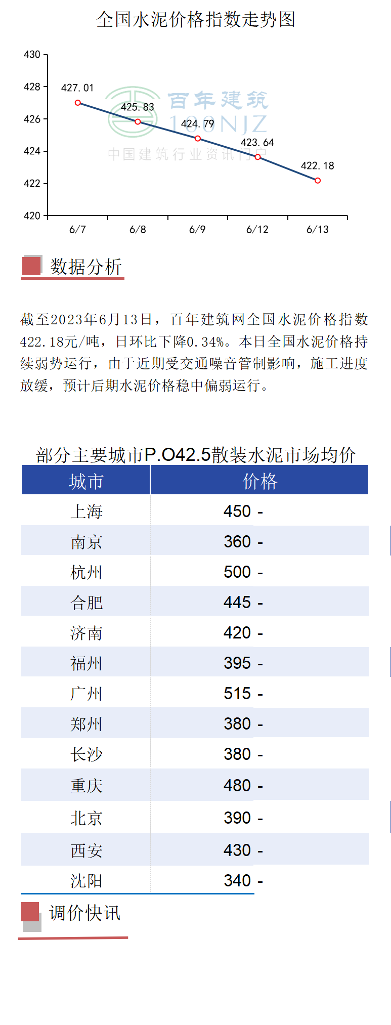 最新水泥价格行情深度分析与未来展望