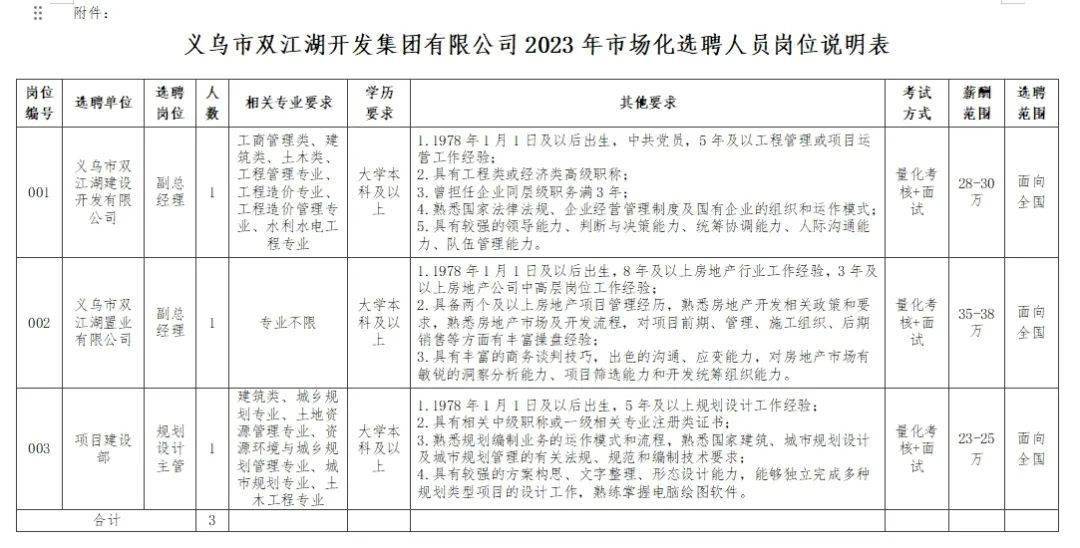 义乌招聘网最新招聘动态及其地区行业影响分析