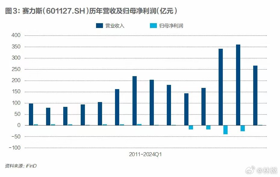 赛力斯，国内混动市场占有率的持续提升之路