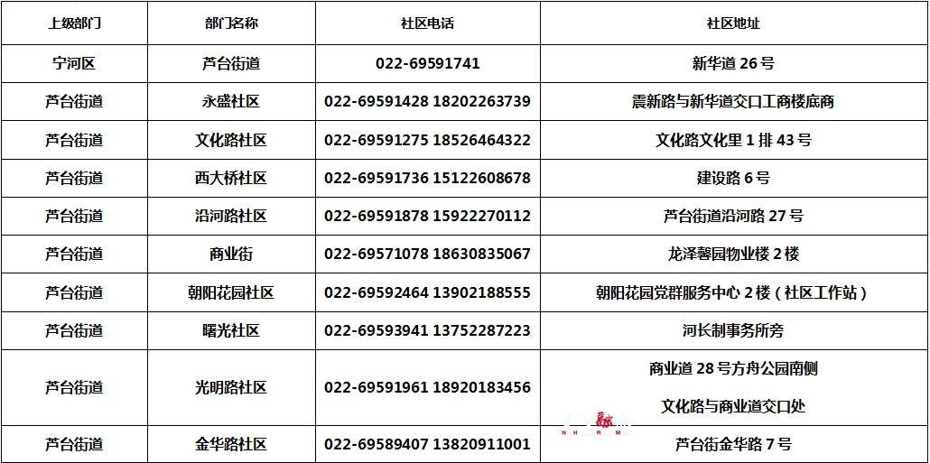 芦台地区疫情最新动态及其影响分析